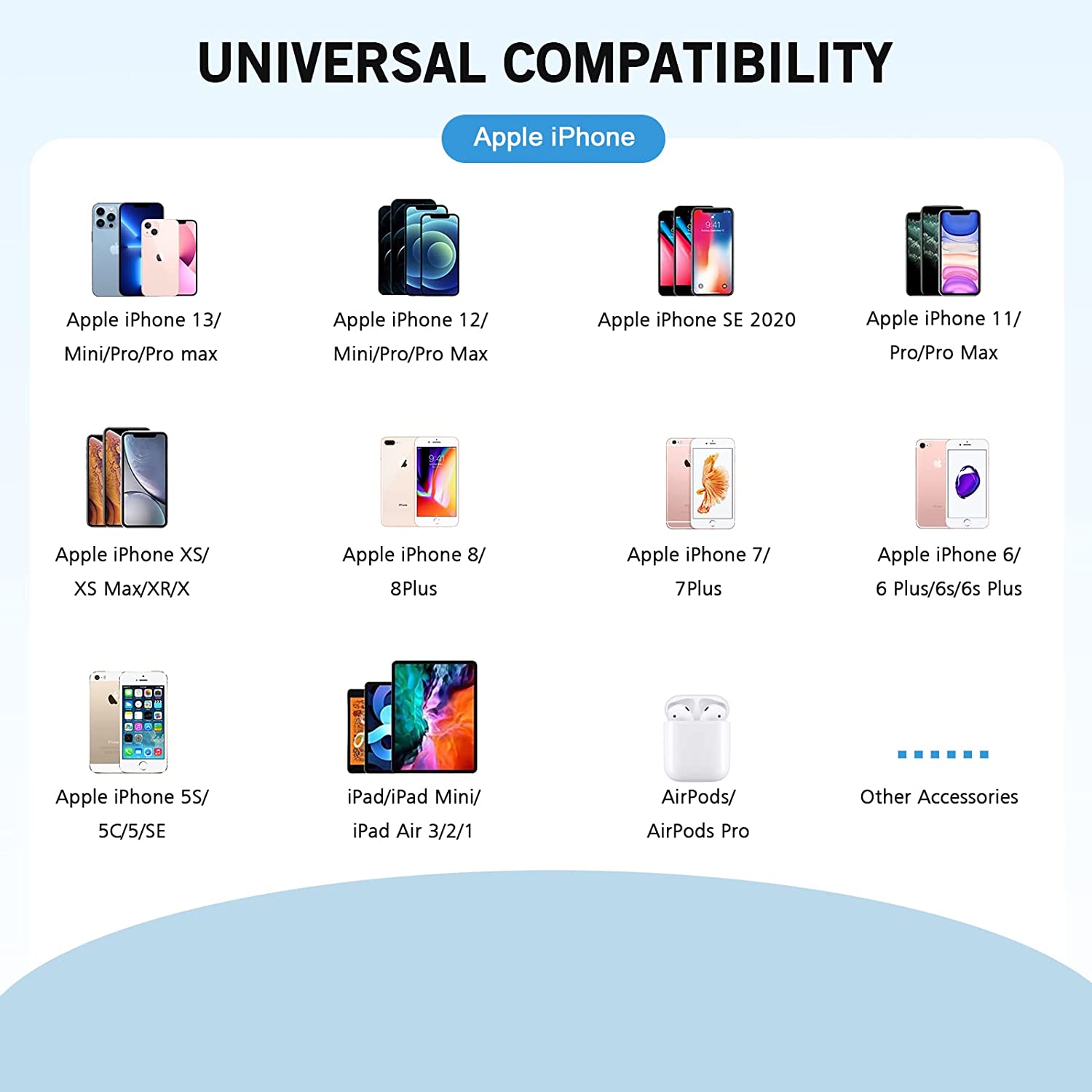 2Pack Dual Port USB Wall Charger & 2Pack 6Ft iPhone Charger Cable [Apple MFi Certified] , USB to Lightning, TPE White